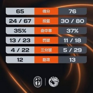 2026世界杯比赛在线观看地址-🏀CUBAL-华中科大力克湖北工大 熊嘉俊14分 闫佳雪18分
